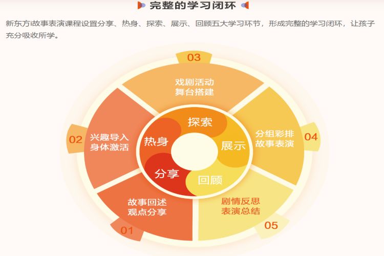 i故事表演